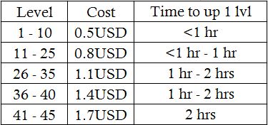 Power-leveling/FAST&amp;Cheap+Safe-table-jpg