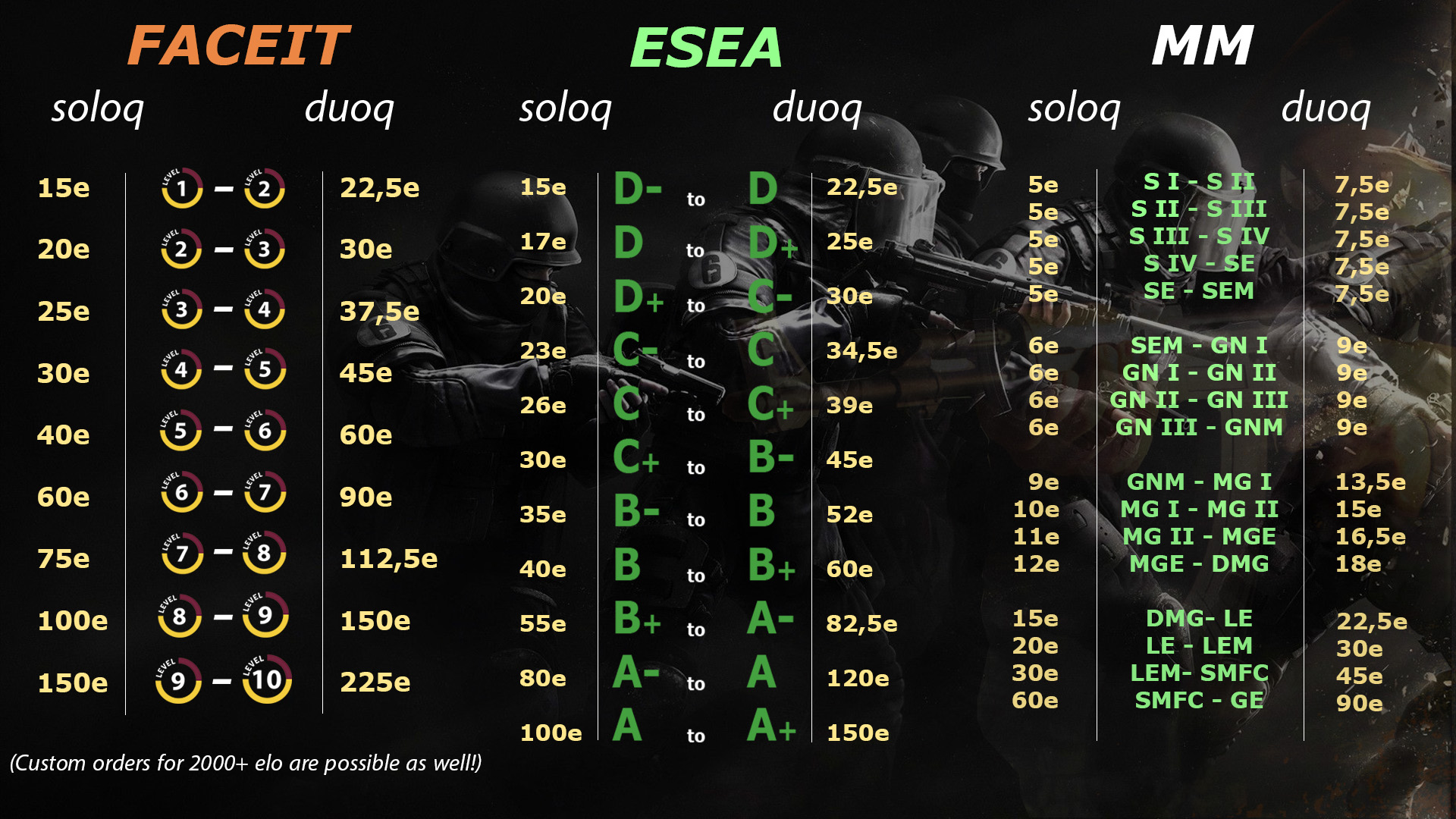 Counter Strike 2 Faceit Division Boosting