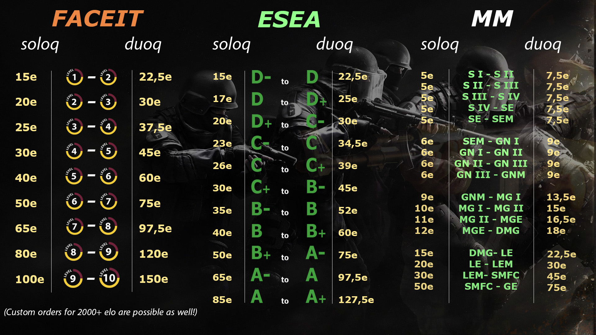 Selling Cs Go Mm Faceit Esea Boosting