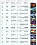 GOLD 3 ACCOUNT 80 + victorious elise, sivir, grey warwick+ alot of legacy skins-screenshot_3-jpg