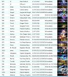 GOLD 3 ACCOUNT 80 + victorious elise, sivir, grey warwick+ alot of legacy skins-screenshot_4-jpg
