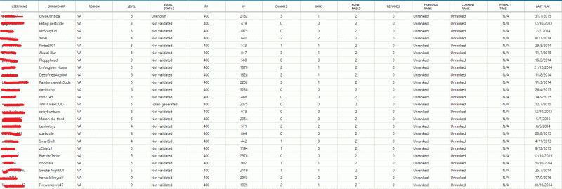[NA] x24 400RP UNVERIFIED | INACTIVE | BULK ACCOUNTS-7gx7hfo-gif