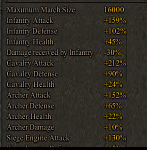 Castle Prestige 2  18.2 M power 49 M kills + insane stats + 64 k gold + 10 k badges..-v-png