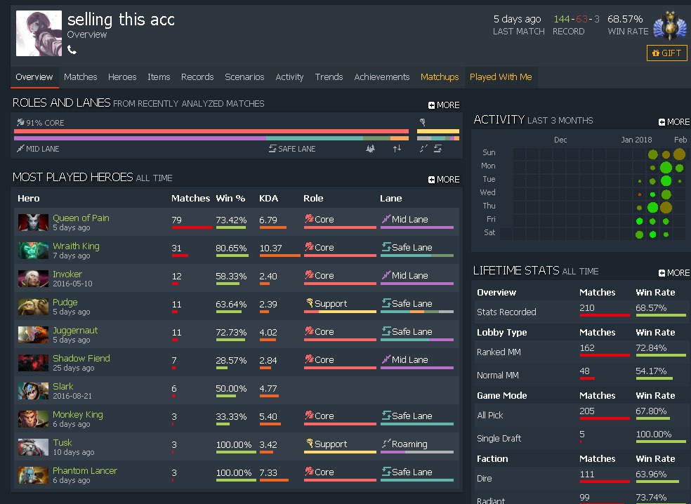 Divine 2 solo 5231 Party tbd 68% WIN RATE-v0wcpccmfu8-jpg