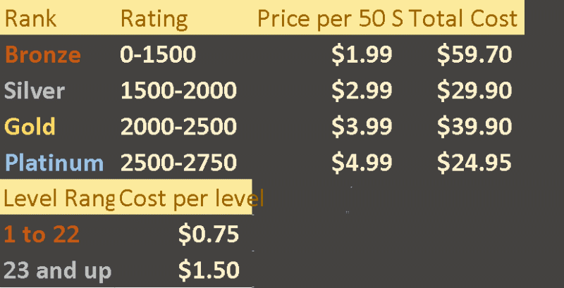 Cheapest Boosting Available [ Save Money On Low Rank Boosts ]-elo-gif