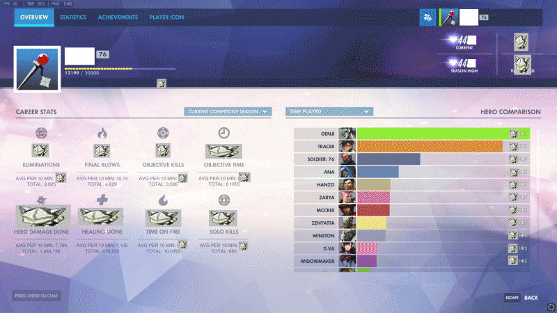 where to sell overwatch accounts