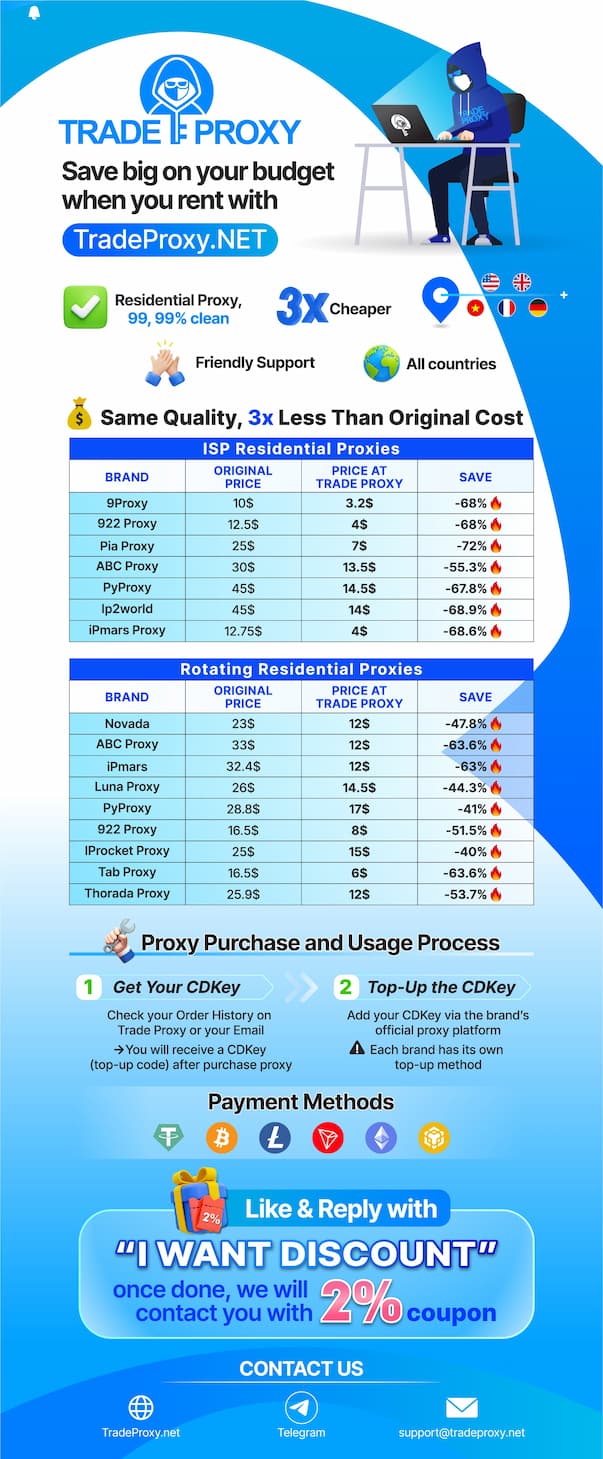 🏆TradeProxy – ✅Official distributor from top proxy brands for Botting, Multi-Account Farming-banner-web-tradeproxy-_final_en-min-3-jpg