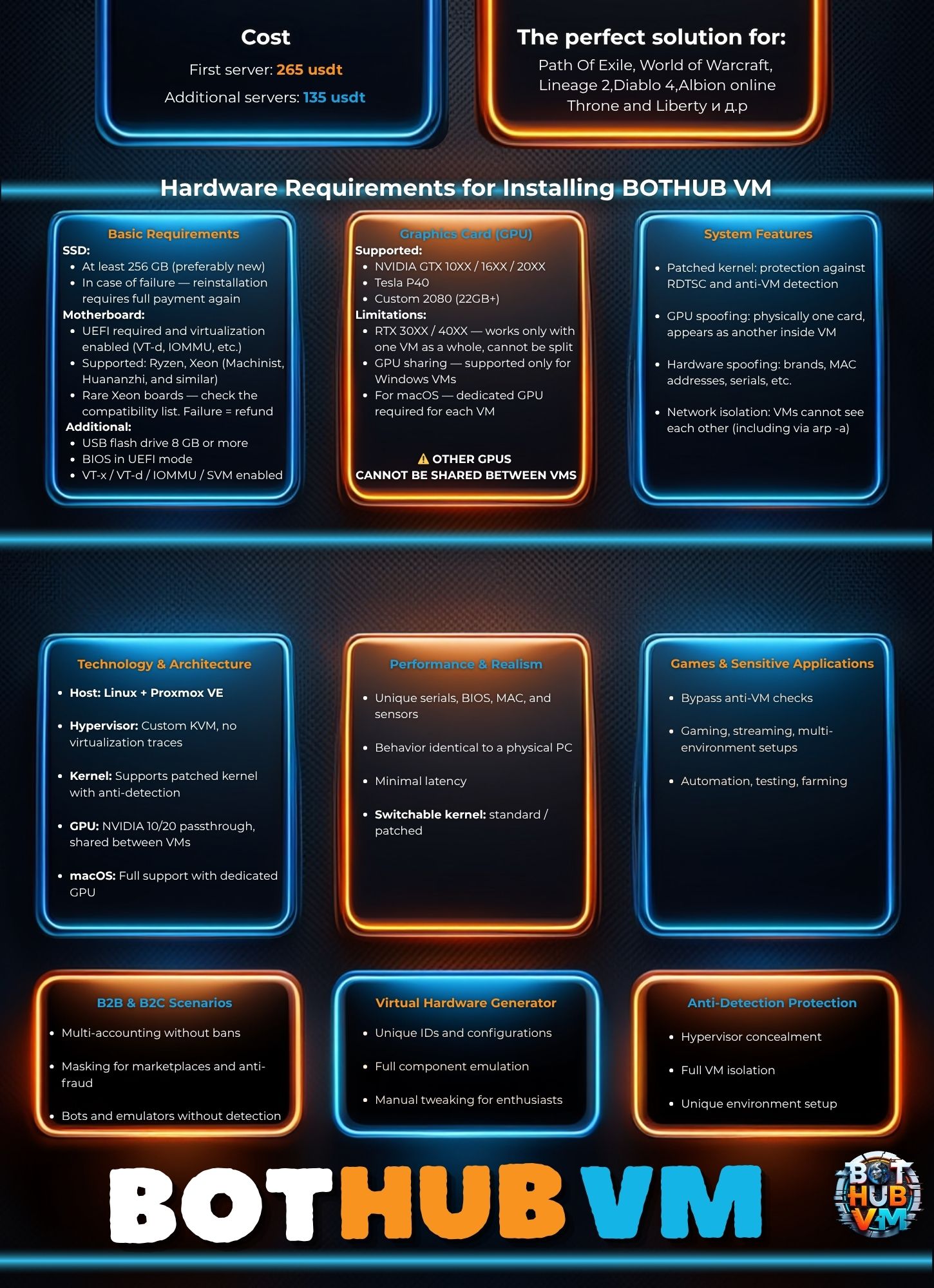 Undetectable VMs for WoW, PoE, Diablo 4 | Full Mask + GPU Split-bothub-1511-x-2000-1-jpg