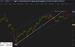 SHARES / Currencies / CFD's -  Trading Lessons. Real Life Money-28ac0d64f0-jpg