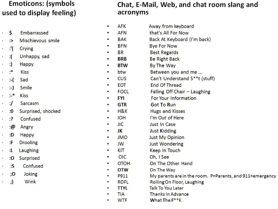 Chattin Slangs... :D-list-of-emoticons-u002526-chatting-slangs-jpg