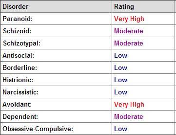 Personality Disorder Test-ga0o85s-png