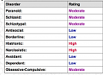 Personality Disorder Test-screen-shot-2014-02-22-7-51-48-pm-png