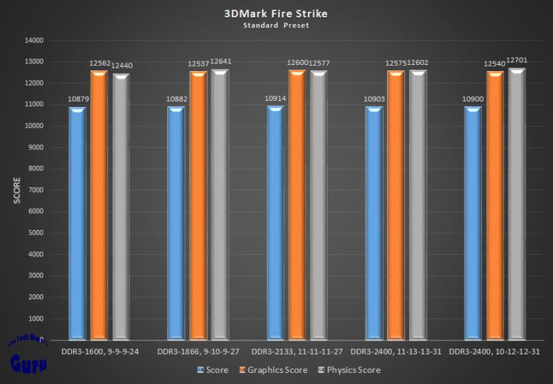 Buying a new pc/laptop in australia-ramspeed3dmark-jpg