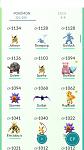 Level 23 Pokemon Go account. 1.9k Arcanaine, 1.8k Gyarados etc. Screenshots attached.-screenshot_2016-07-19-19-30-41-jpg