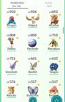 Selling high Level Account with very rare pokemons-13820427_1103240546400935_854110231_n-jpg