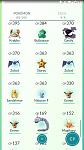 LVL 24 - 172K Stardust - Snorlax - All Eeveelutions - Gyarados Farmed-screenshot_2016-07-22-21-24-59-jpg