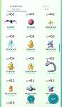 Level 22 (34k / 100k) - 11 Pokemon w/ 1000+ CP, 86 Poked,71k+ Stardust &amp; more-img_9564-jpg