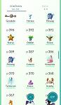 Level 22 (34k / 100k) - 11 Pokemon w/ 1000+ CP, 86 Poked,71k+ Stardust &amp; more-img_9565-jpg