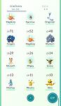 Level 22 (34k / 100k) - 11 Pokemon w/ 1000+ CP, 86 Poked,71k+ Stardust &amp; more-img_9566-jpg