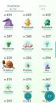 POKEMON GO ACCOUNT LVL 20 - 2 Dragonite +2000CP &amp; Multiple +1000 CP - SAFE seller-pokedex-3-fr-jpg