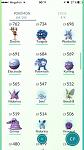 Pokemon Go Account with Level 22: Any team, many rare pokemon-pk5iijp4dy0-jpg