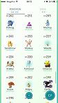 Pokemon Go Account with Level 22: Any team, many rare pokemon-2onhhuqd3bq-jpg