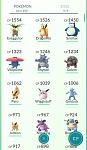 LV20+, pokedex 120+, rare Pokemons and high CP-pokemon1-jpg