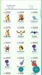 Selling level 23 Account with 1 2000cp and 13 1000+ pokemon-ss-2016-07-24-12-01-44-jpg