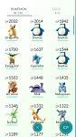 Account with 144/145 Pokemon with 36 above 1000 CP and all Region Exclusive Pokemon-pokemon-go-6-jpg
