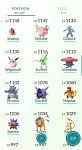 Account with 144/145 Pokemon with 36 above 1000 CP and all Region Exclusive Pokemon-pokemon-go-8-jpg