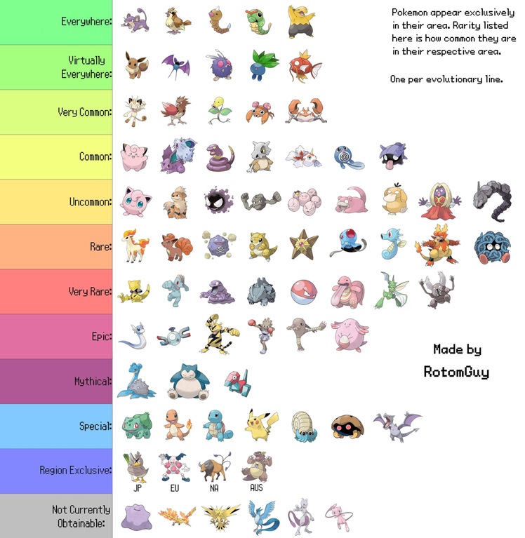 Pokemon Go Leveling/Capturing/Egg Hatching/Item fill up-pokemon-go-rarity-chart-jpg