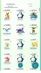 Pokemon go Epic High END account poke coin dragonite/snorlax rares 29lvl-blokujracc2-jpg