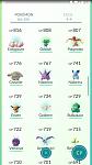 Level 29 Account - 550k Stardust - 2000cp - Arcanine- Cheap-screenshot_2016-07-25-19-00-29-jpg