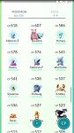 Level 29 Account - 550k Stardust - 2000cp - Arcanine- Cheap-screenshot_2016-07-25-19-00-49-jpg