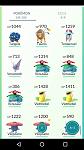 Level 24 Team Mystic 142 pokedex alot of candy Dragonist, Snorlax, Lapras, Alakazam-a18-jpg