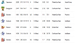 Cheap Pokemon Accounts! From Level 20+ Rare Pokemons and 100k+ stardust-8c42f04f4c6da7937743d3896299506b-png