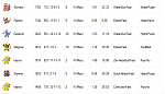 Cheap Pokemon Accounts! From Level 20+ Rare Pokemons and 100k+ stardust-b5d39608efa02ec0e4af4bbbea449ecd-png