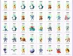 Level 25+|200k-380k Stardust|Dragonite-Lapras-Snorlax-Arcani-Vaporeon + Rare|NO TEAM|-1_1-jpg