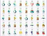Level 25+|200k-380k Stardust|Dragonite-Lapras-Snorlax-Arcani-Vaporeon + Rare|NO TEAM|-4_1-jpg