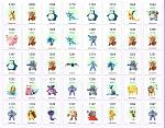 Level 25+|200k-380k Stardust|Dragonite-Lapras-Snorlax-Arcani-Vaporeon + Rare|NO TEAM|-5_1-jpg