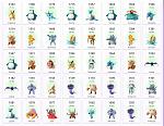 Level 25+|200k-380k Stardust|Dragonite-Lapras-Snorlax-Arcani-Vaporeon + Rare|NO TEAM|-6_1-jpg