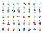 Level 25+|200k-380k Stardust|Dragonite-Lapras-Snorlax-Arcani-Vaporeon + Rare|NO TEAM|-9_1-jpg