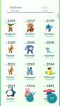 !!!Cheap!!! 7 Pokemon go accounts  for the lot level 27+-capture-jpg
