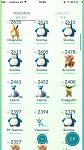 Pokemon GO lvl 35 all the pokemons and 2kk startdust-image-jpg