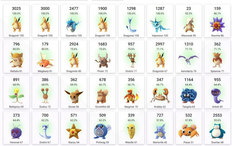LV 35 account about to be LV 36. Tons of 100IV , 1.6 mil Stardust-6bdf69b3b8fed8bcc99ee82e076bc261-jpg