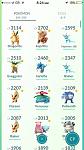 pokemon go acc lvl 33 with dragonite 3.1k and snorlax 34 $-13874827_10210573968852552_1629056333_n-jpg