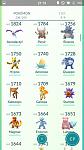 Pokemon Go Account [AutoBuy] Level 31 | All Pokemon Caught | 3000+ Dragonite-screenshot_2016-08-02-21-13-28-1-jpg