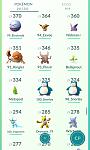 Level 37.5 pokemon go account - 1.5m+ stardust - 100% iv 3425 drag best moves + more-screenshot_20160806-122903-jpg