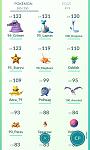 Level 37.5 pokemon go account - 1.5m+ stardust - 100% iv 3425 drag best moves + more-screenshot_20160806-122929-jpg