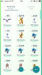 Account lvl34 with all pokemons (145/150) + 1.500.000 stardust + a lot IV 100%-img_6080-png